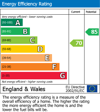 EPC for Princess Grove, West Bromwich, West Midlands