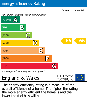 EPC for Bromsgrove