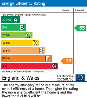 EPC for Kelverley Grove, West Bromwich, West Midlands