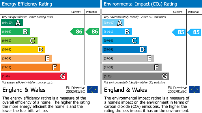 EPC for Shropshire Way, West Bromwich, West Midlands