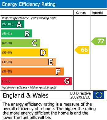 EPC for Rowley View, West Bromwich, West Midlands