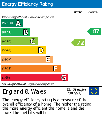 EPC for Beverley Road, West Bromwich, West Midlands