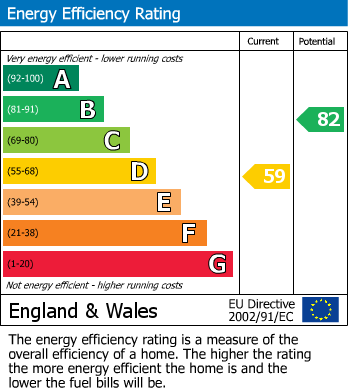 EPC for Connor Road, West Bromwich, West Midlands